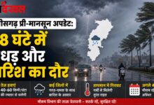 CG Pre Monsoon Update
