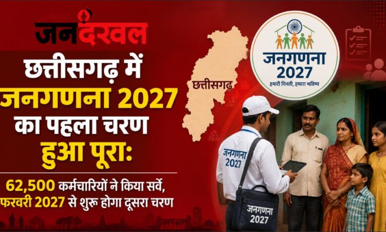 Census 2027 successfully completed in Chhattisgarh