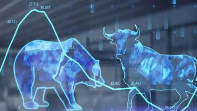 Share Market Today