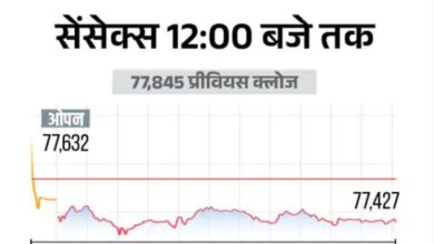 Stock Market Update