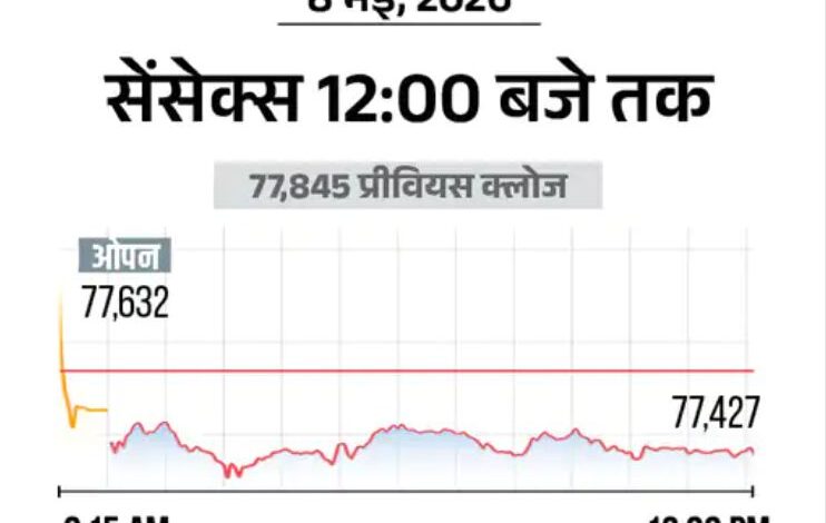 Stock Market Update