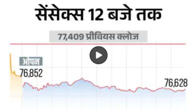 Share Market Crash Today
