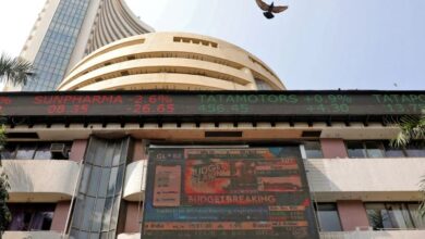 Share Market Today Live