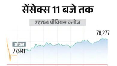 Share Market Update Today