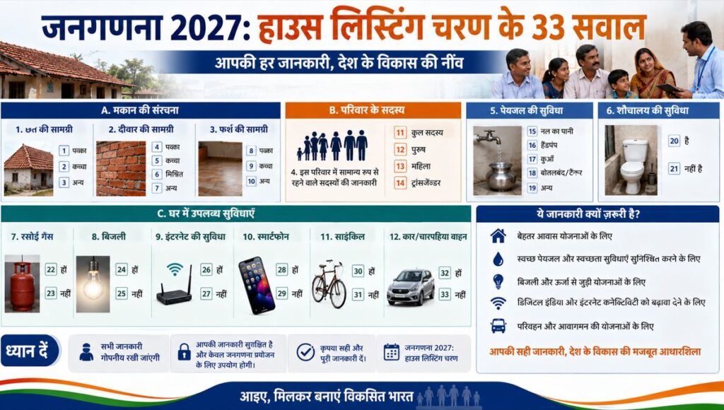 Digital Census India