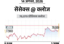 Share Market Today