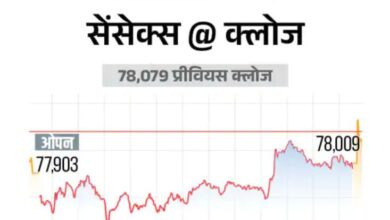 Share Market Today