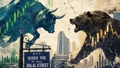 Share Market Today