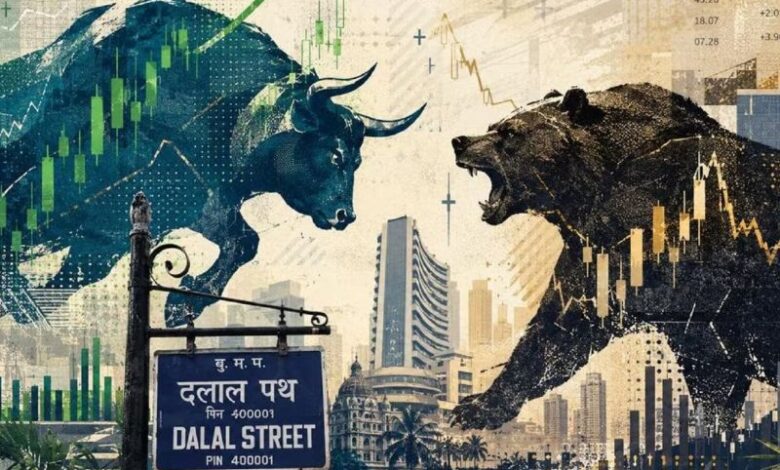 Share Market Today