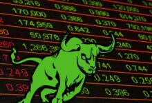 Share Market Today,