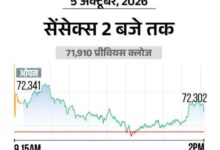 Share Market Today