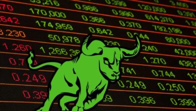 Share Market Today,