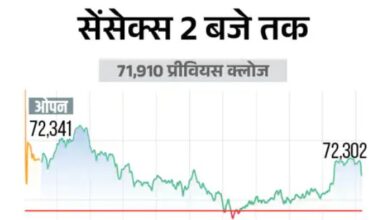 Share Market Today