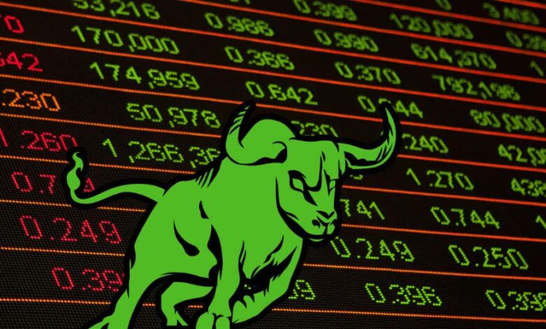 Share Market Today,