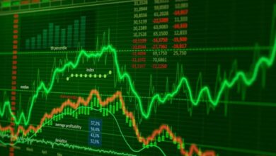 Stock Market Today,